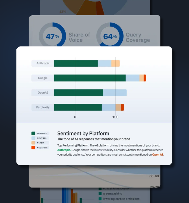 popup graphic 2 - AI Visibility Tracker